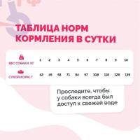 Корм для собак породы Йоркширский терьер 0,6 кг индейки и клюква, идеален для декоративных пород